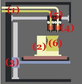 How FDM Works